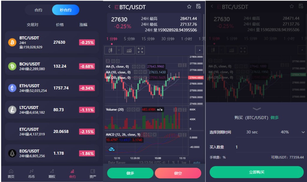 bitCoe交易所首页