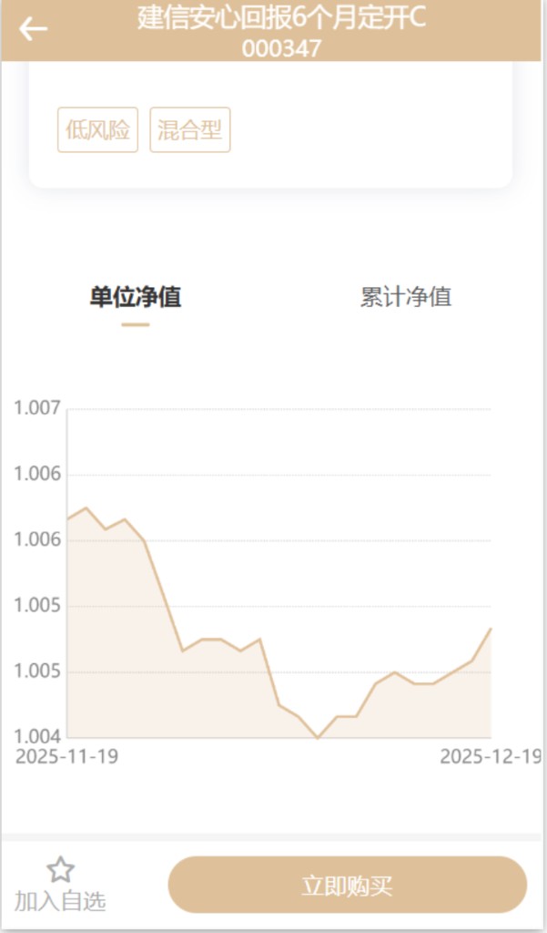 基金详情净值