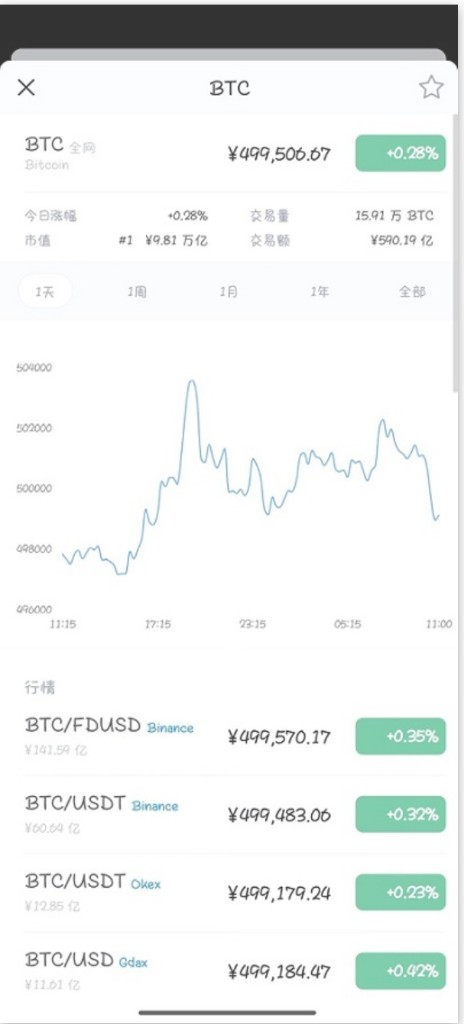 BTC行情