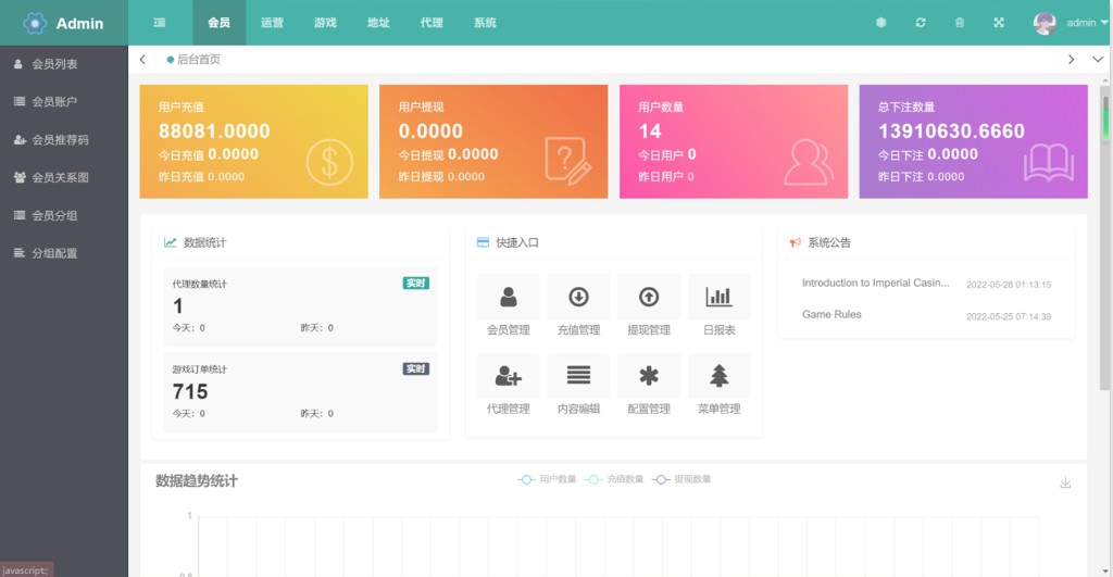 后台数据总览